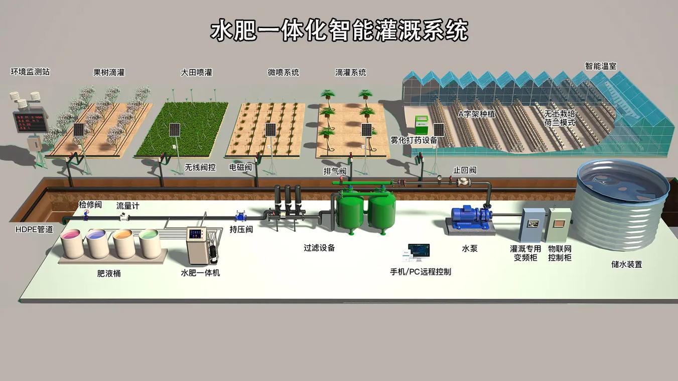 智能水肥一体化系统